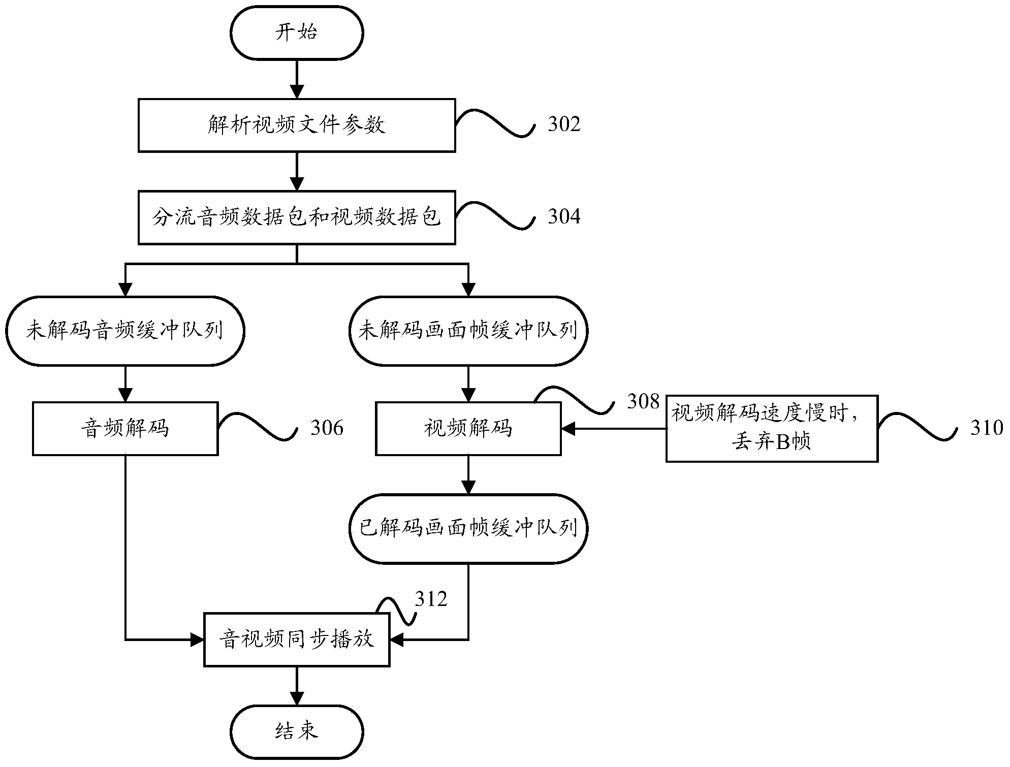 Video decoding method and device