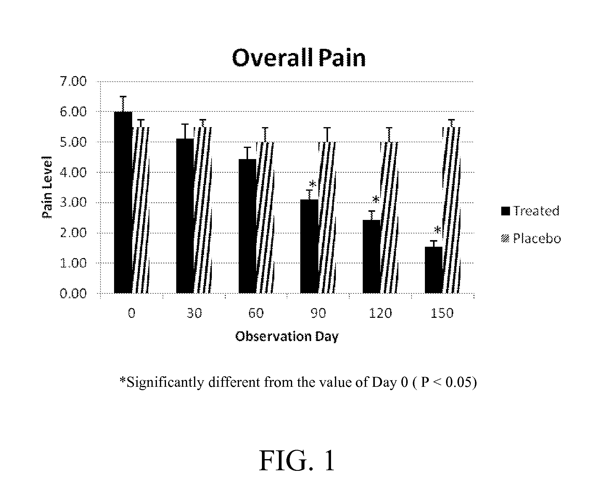Method for treating pain and inflammation associated with arthritis using chromium-three cation in combination with phyllanthus emblica and shilajit