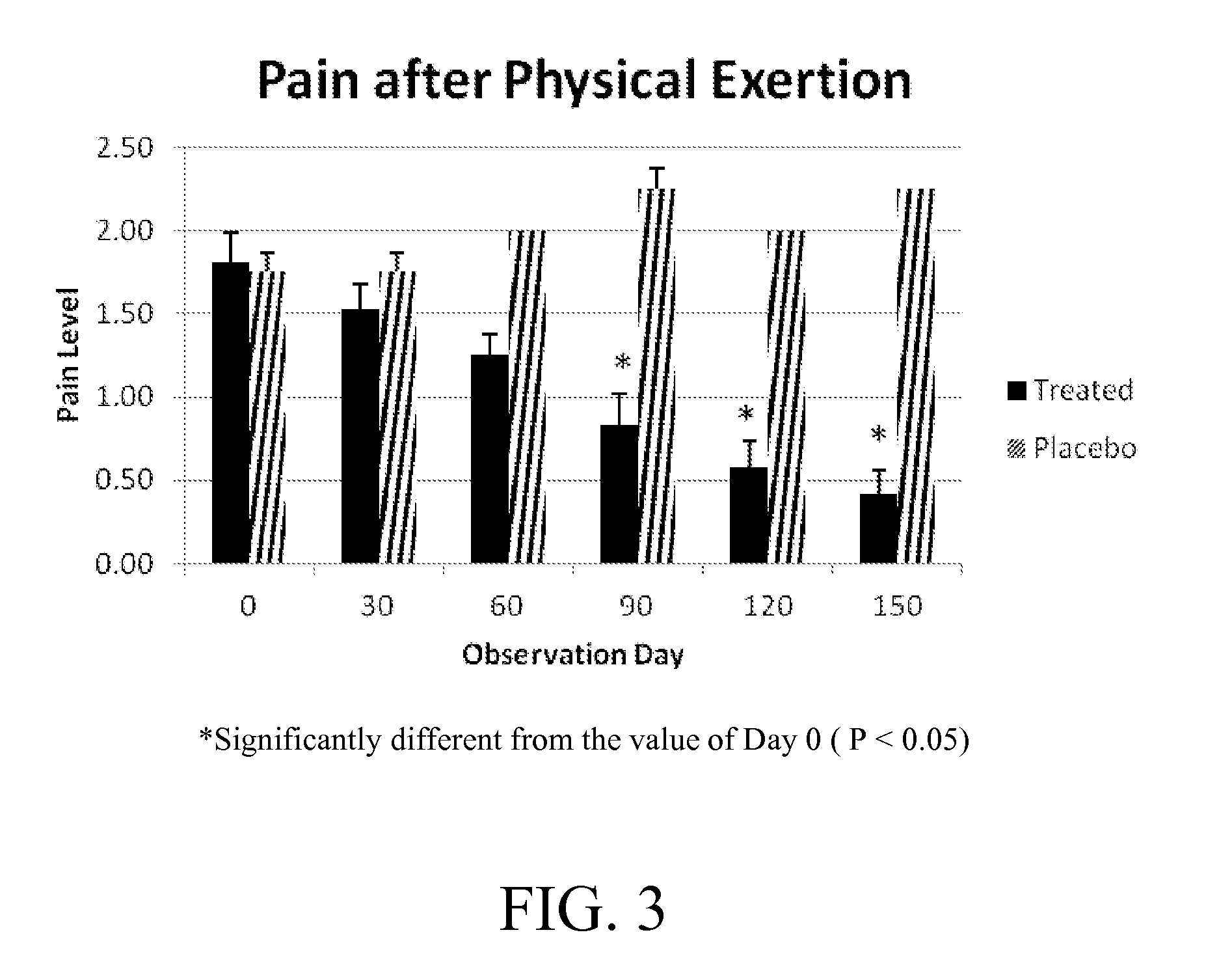 Method for treating pain and inflammation associated with arthritis using chromium-three cation in combination with phyllanthus emblica and shilajit