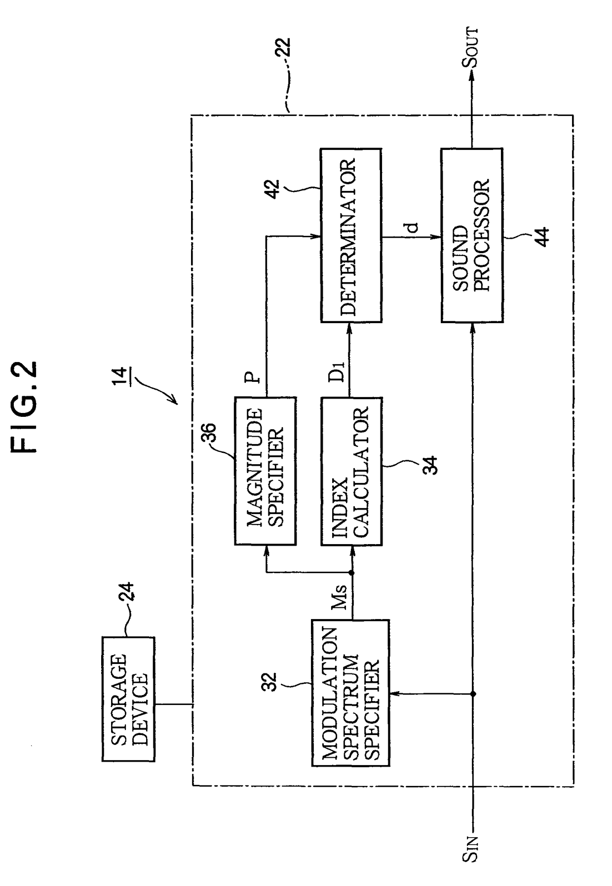 Sound processing device and program