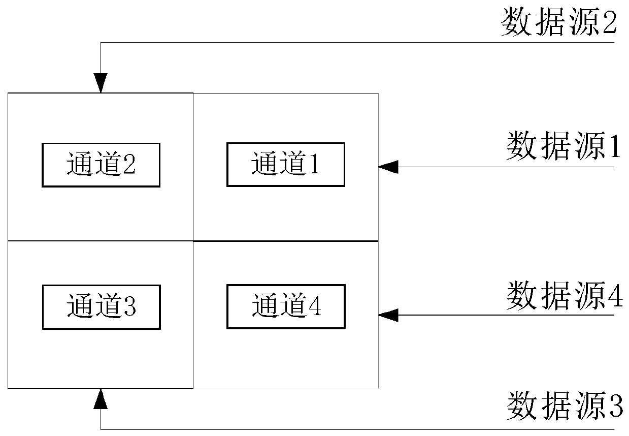 Image special effect processing method, device and live video terminal