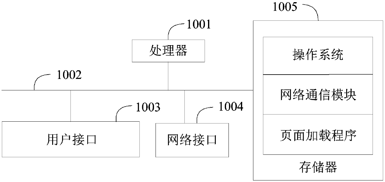 Page loading method, device and equipment and storage medium