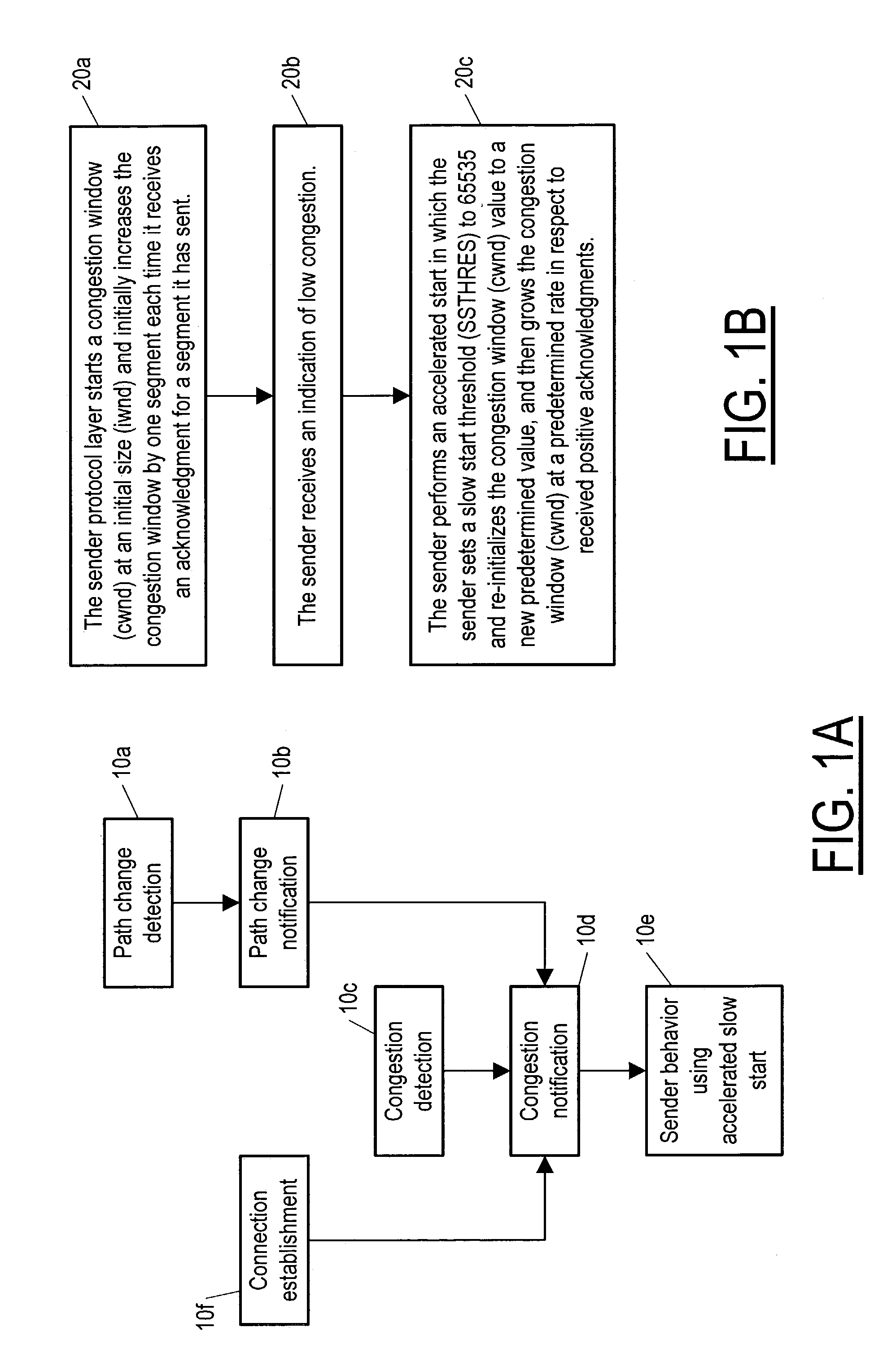 Method and apparatus for accelerating throughput in a wireless or other telecommunication system