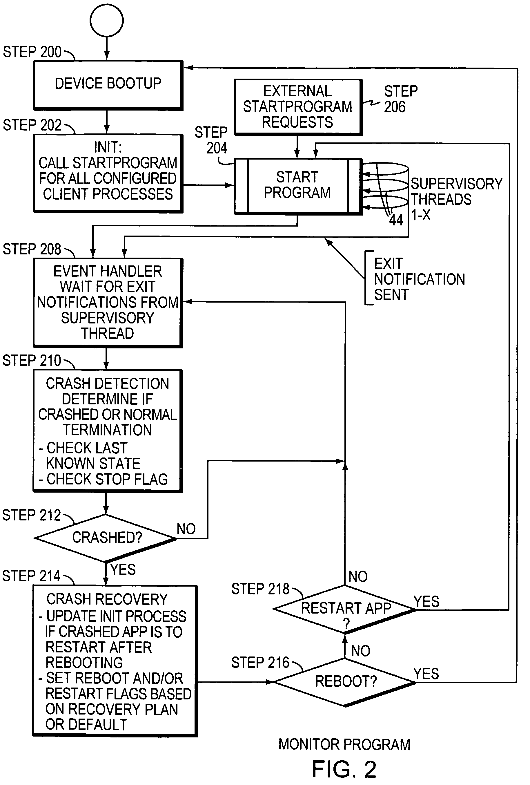 Software process monitor