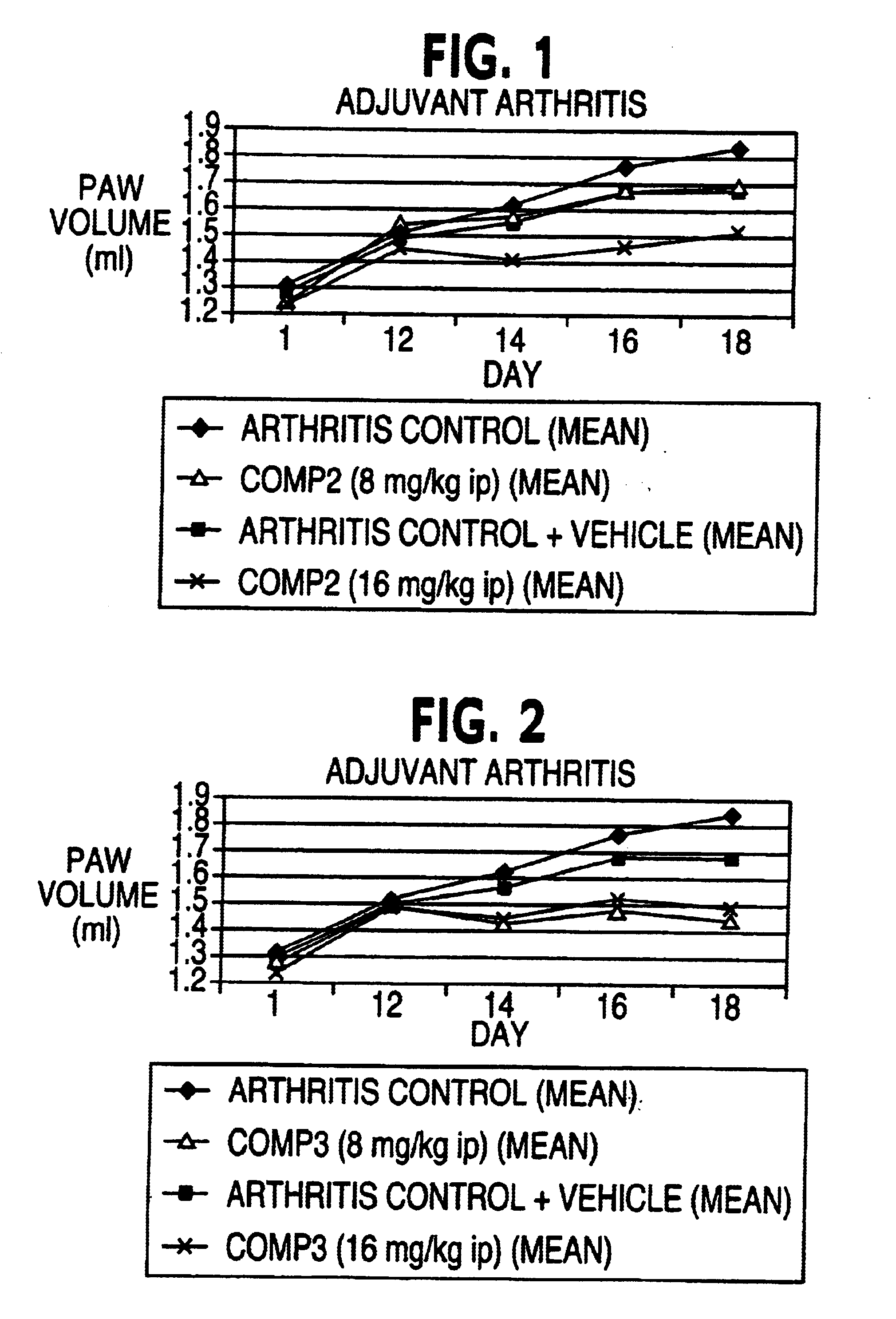 Methods for treating diseases and disorders related to unregulated angiogenesis and/or vasculogenesis