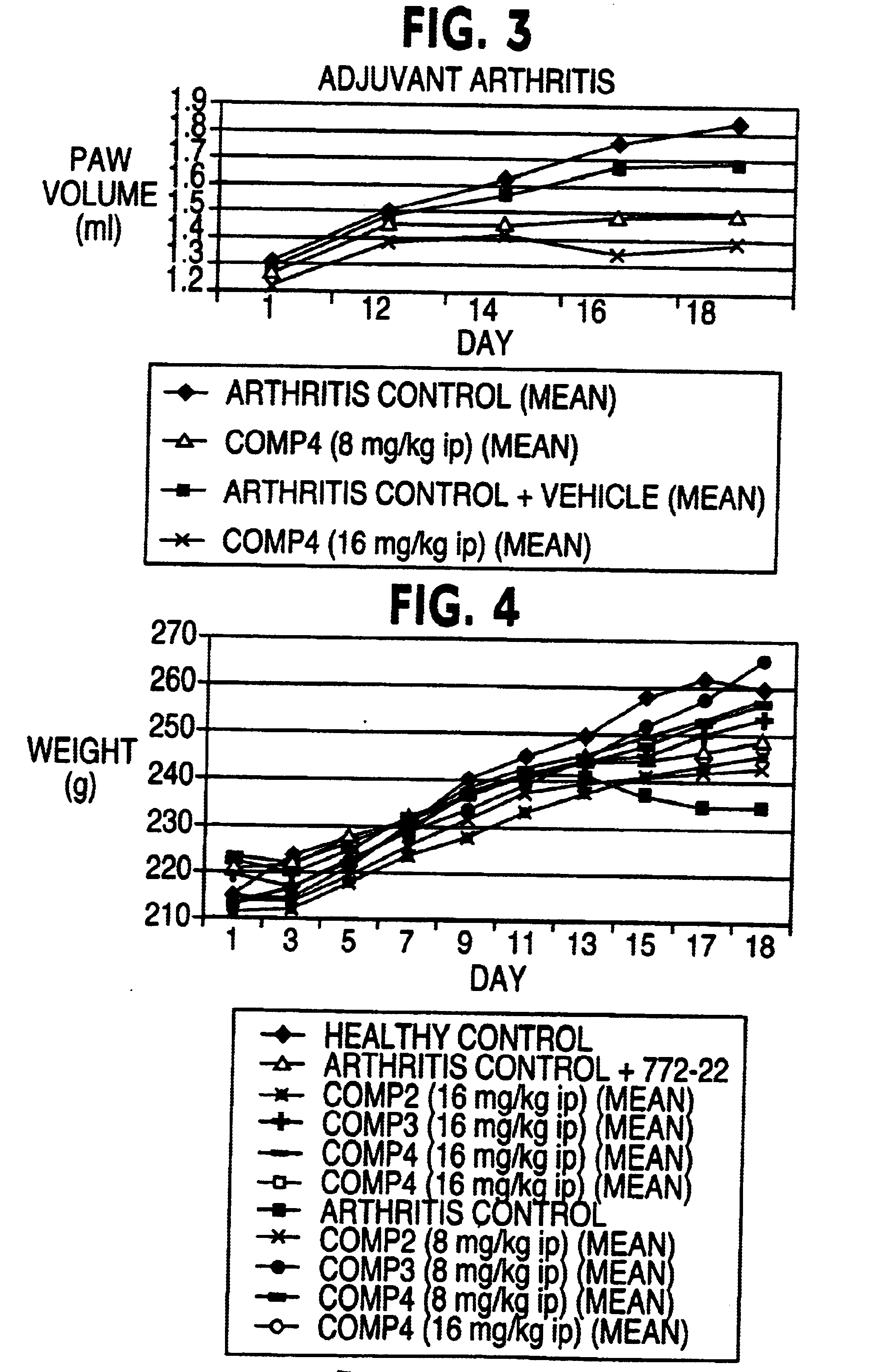 Methods for treating diseases and disorders related to unregulated angiogenesis and/or vasculogenesis