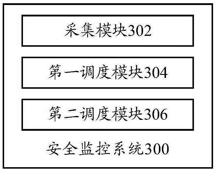 Electric vehicle meter device, safety monitoring method and system and electric vehicle