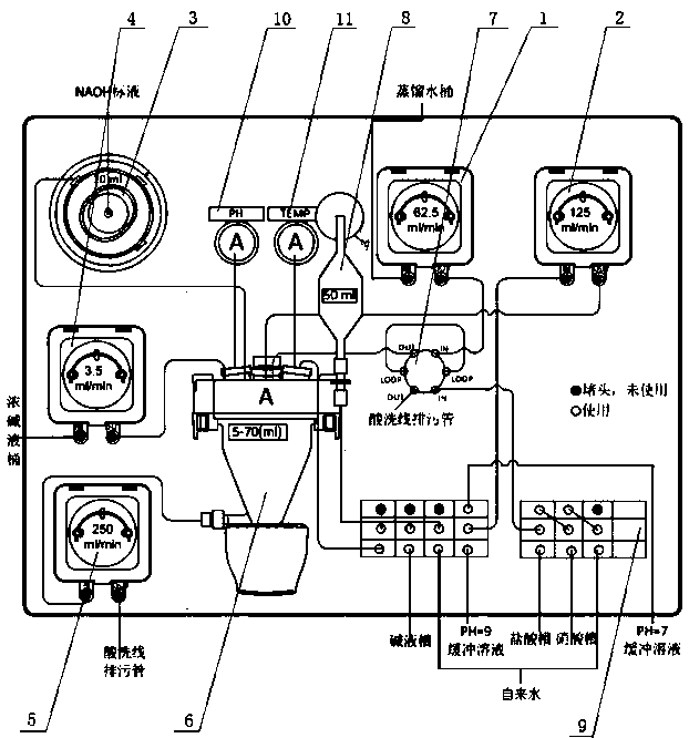 Device for automatically checking and controlling acid-base concentration online in etching pipeline