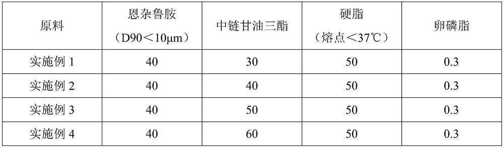 Enzalutamide soft capsule quick-release preparation and preparation method thereof