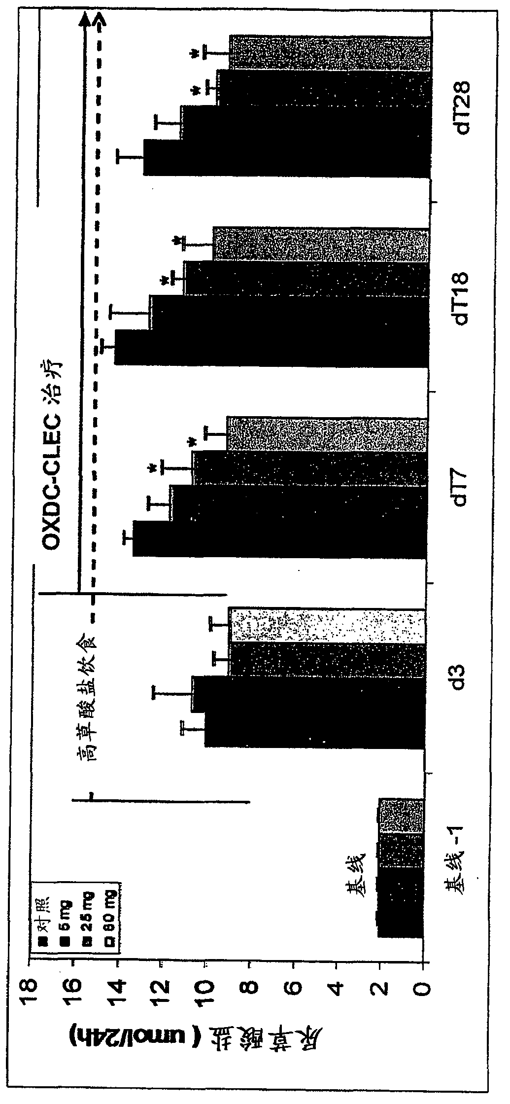 Crystallized oxalate decarboxylase and methods of use