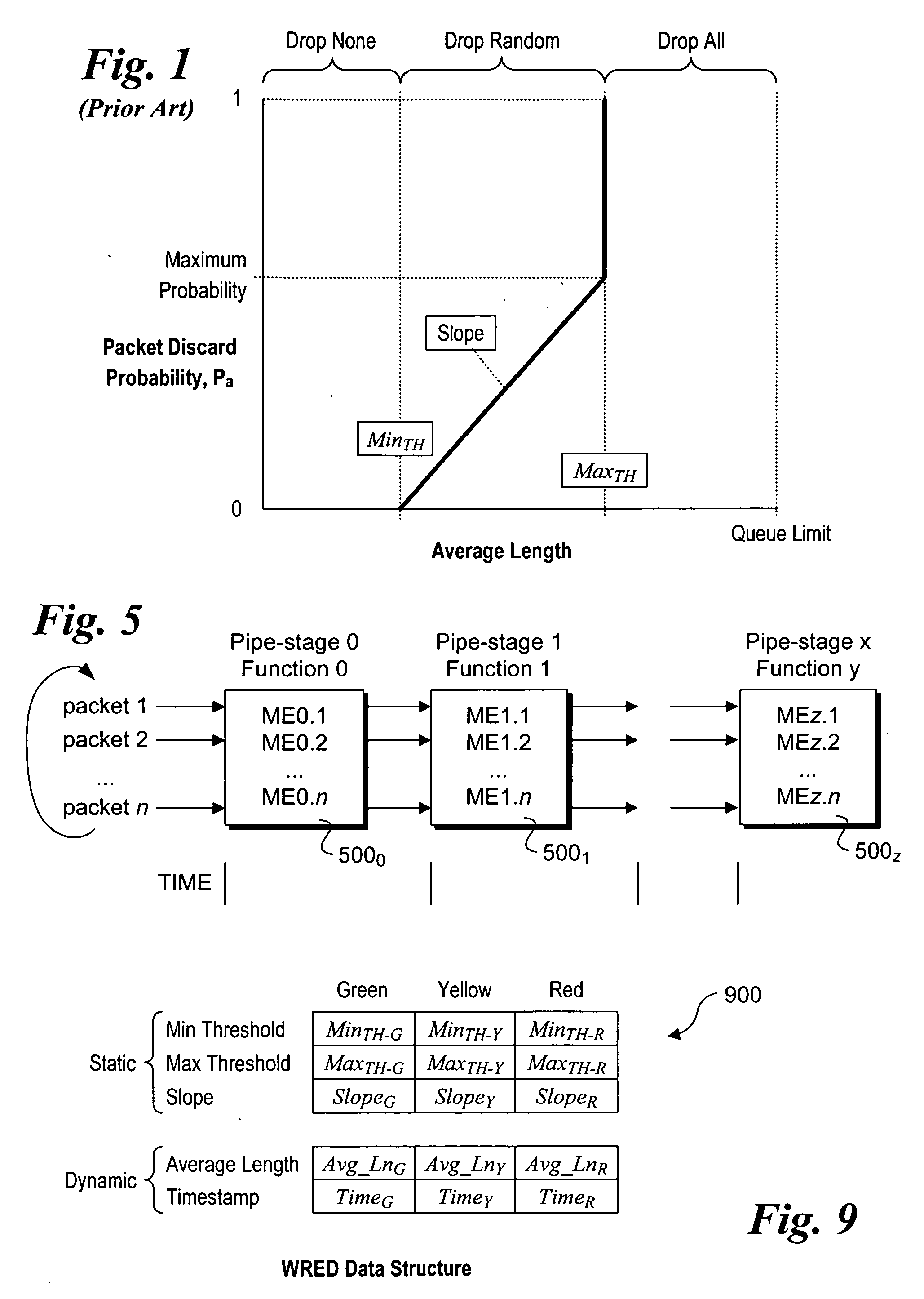 Method and apparatus to implement a very efficient random early detection algorithm in the forwarding path