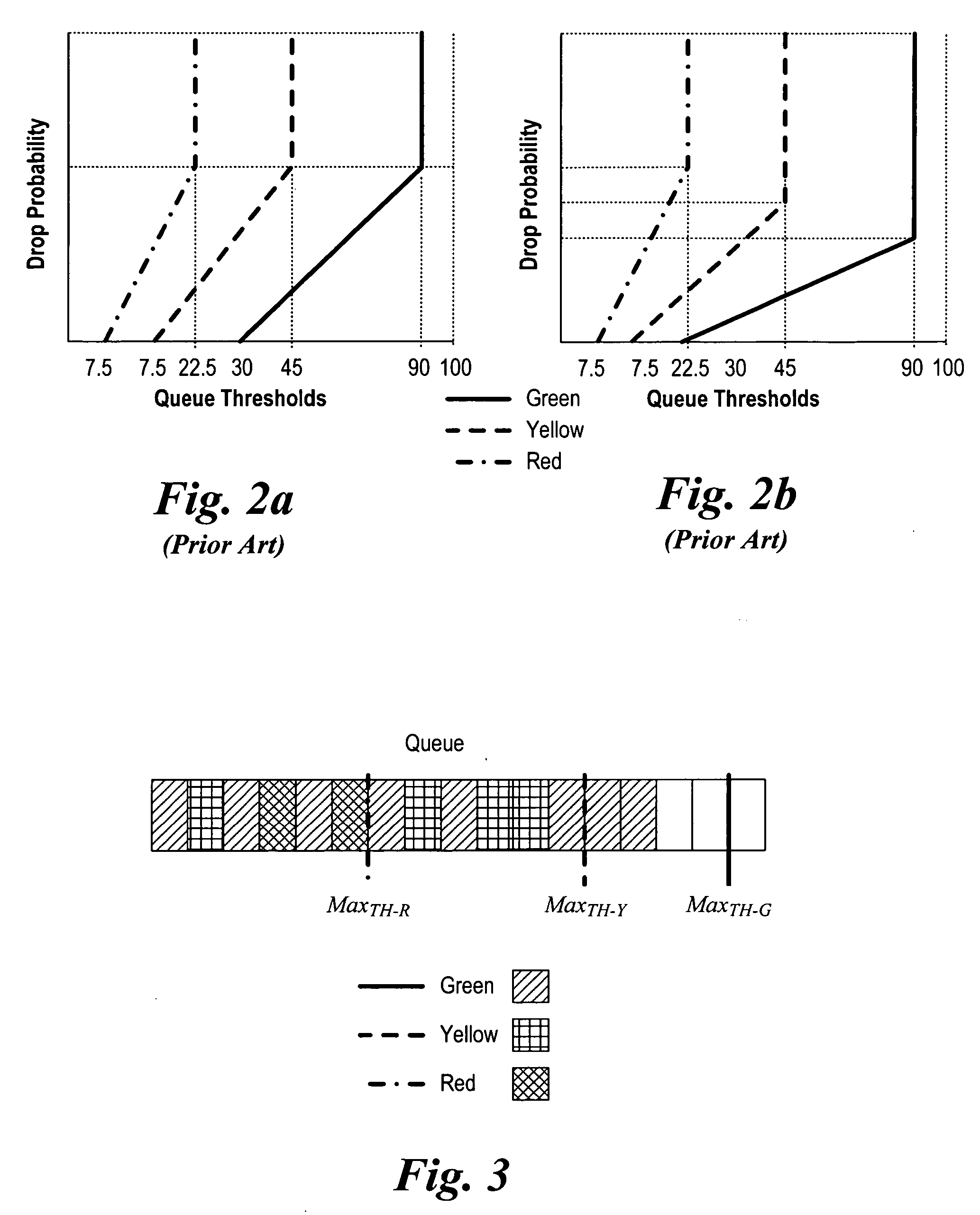 Method and apparatus to implement a very efficient random early detection algorithm in the forwarding path