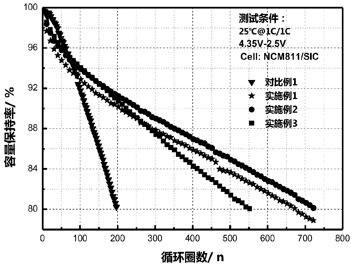 Composite conductive adhesive suitable for silicon-based negative electrode of lithium ion battery