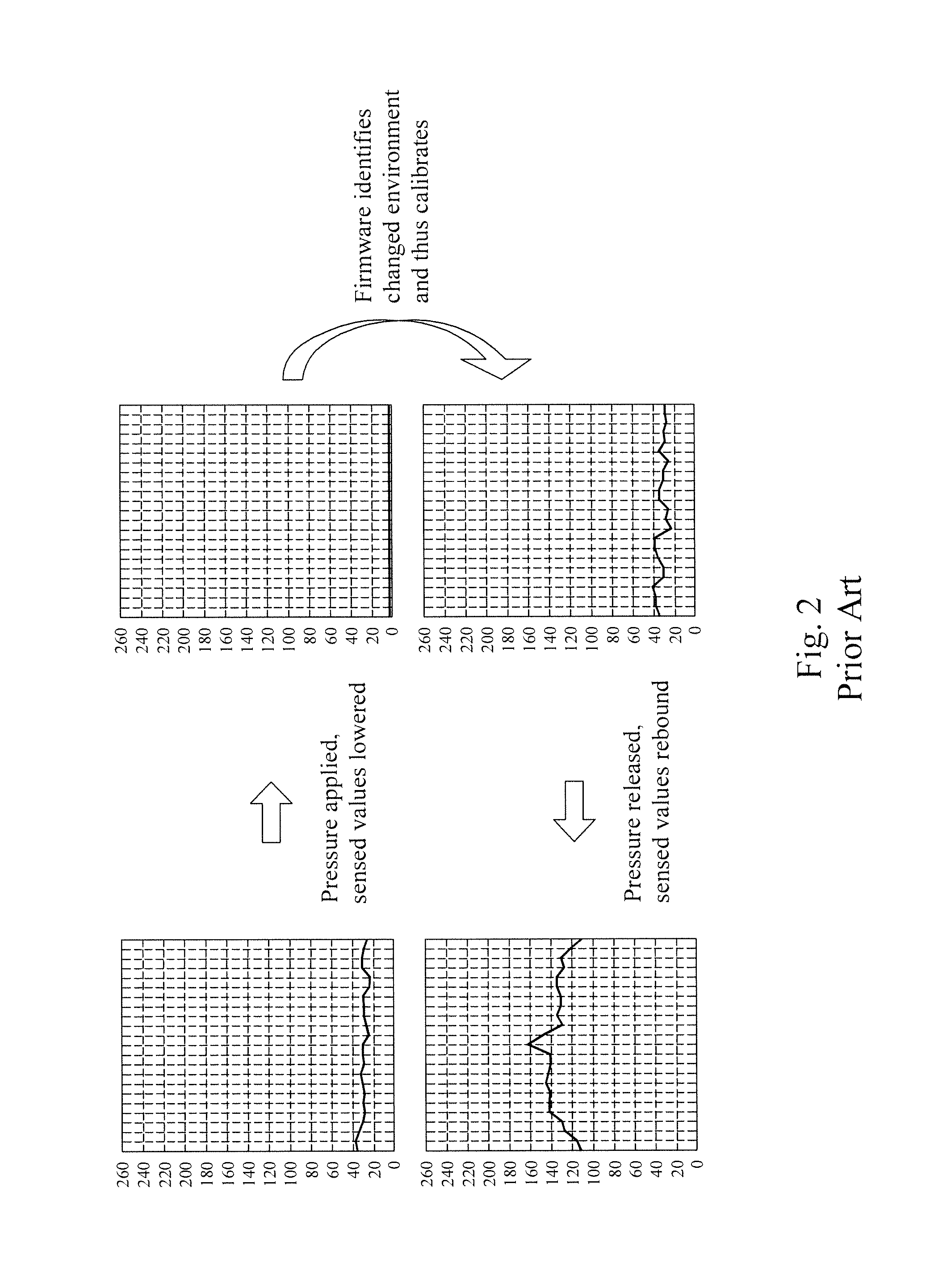 Elimination of environmental interference to a capacitive touch pad by a dummy trace