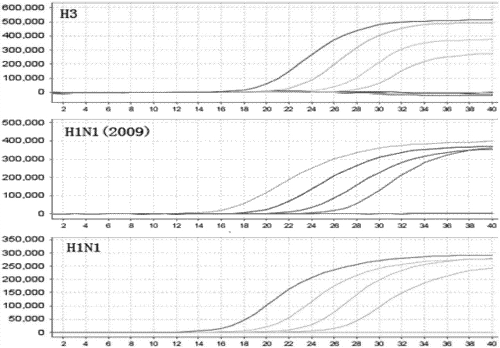 H3/H1N1(2009)/H1N1 influenza A virus multiplex fluorescence PCR detection kit and application thereof