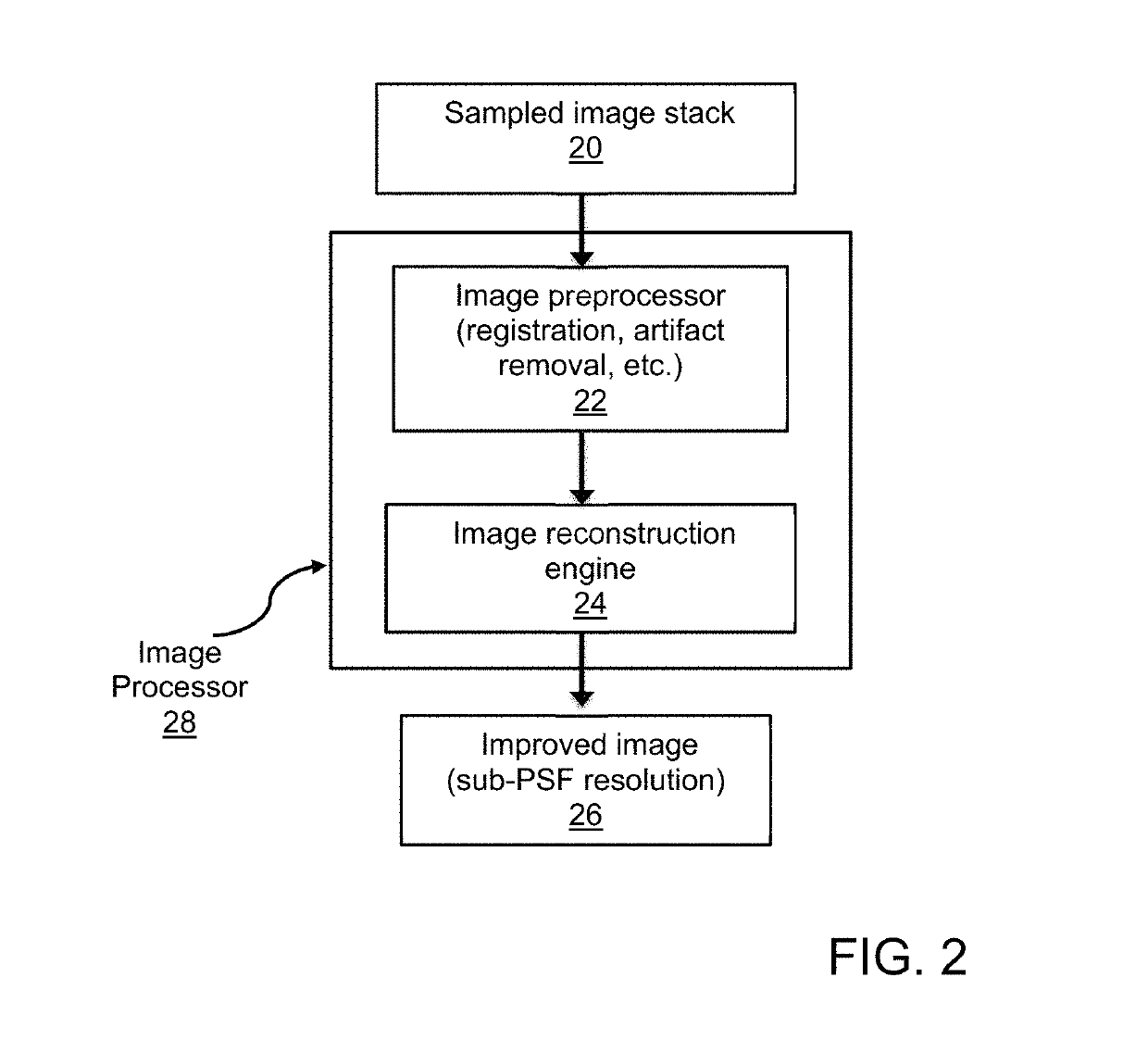Method and system for processing images from a remote image detector