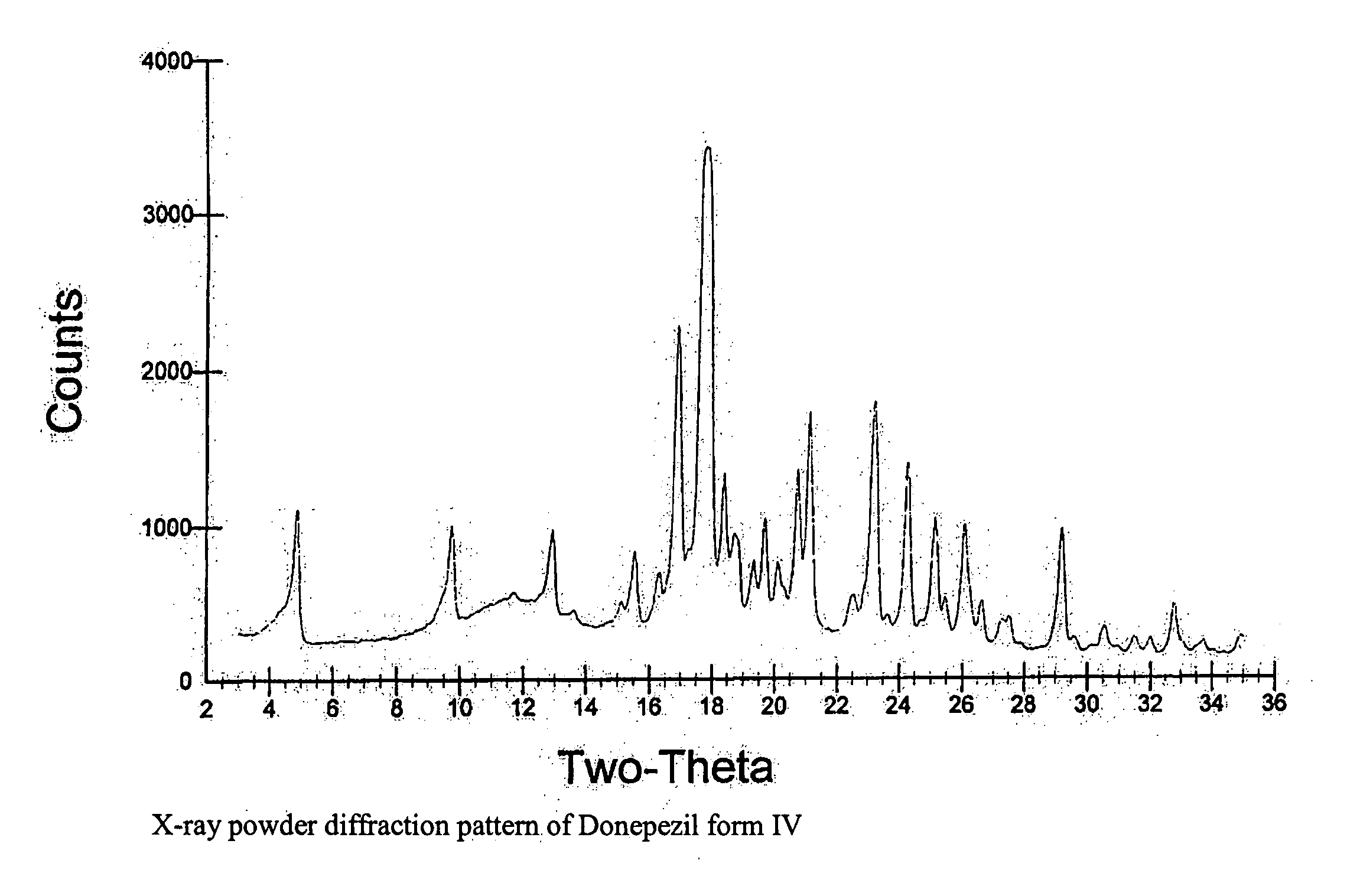 Crystalline forms of Donepezil base