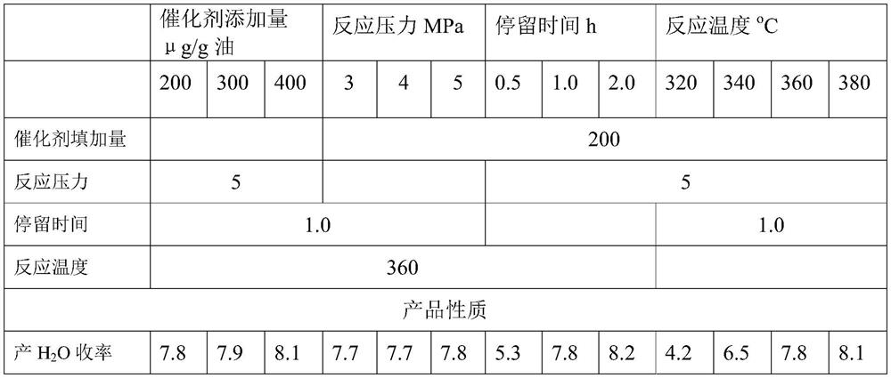 Method for preparing biodiesel by hydrodeoxygenation of biolipid