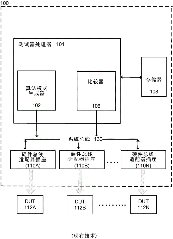 A tester with mixed protocol engine in a FPGA block