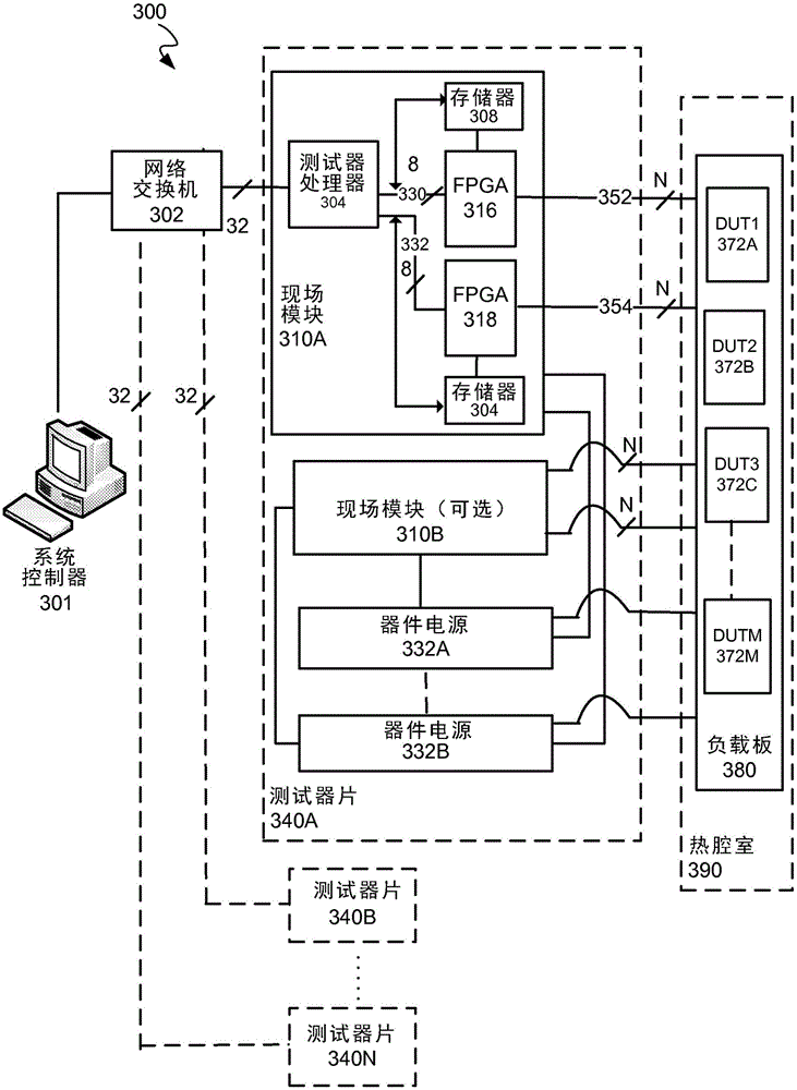 A tester with mixed protocol engine in a FPGA block