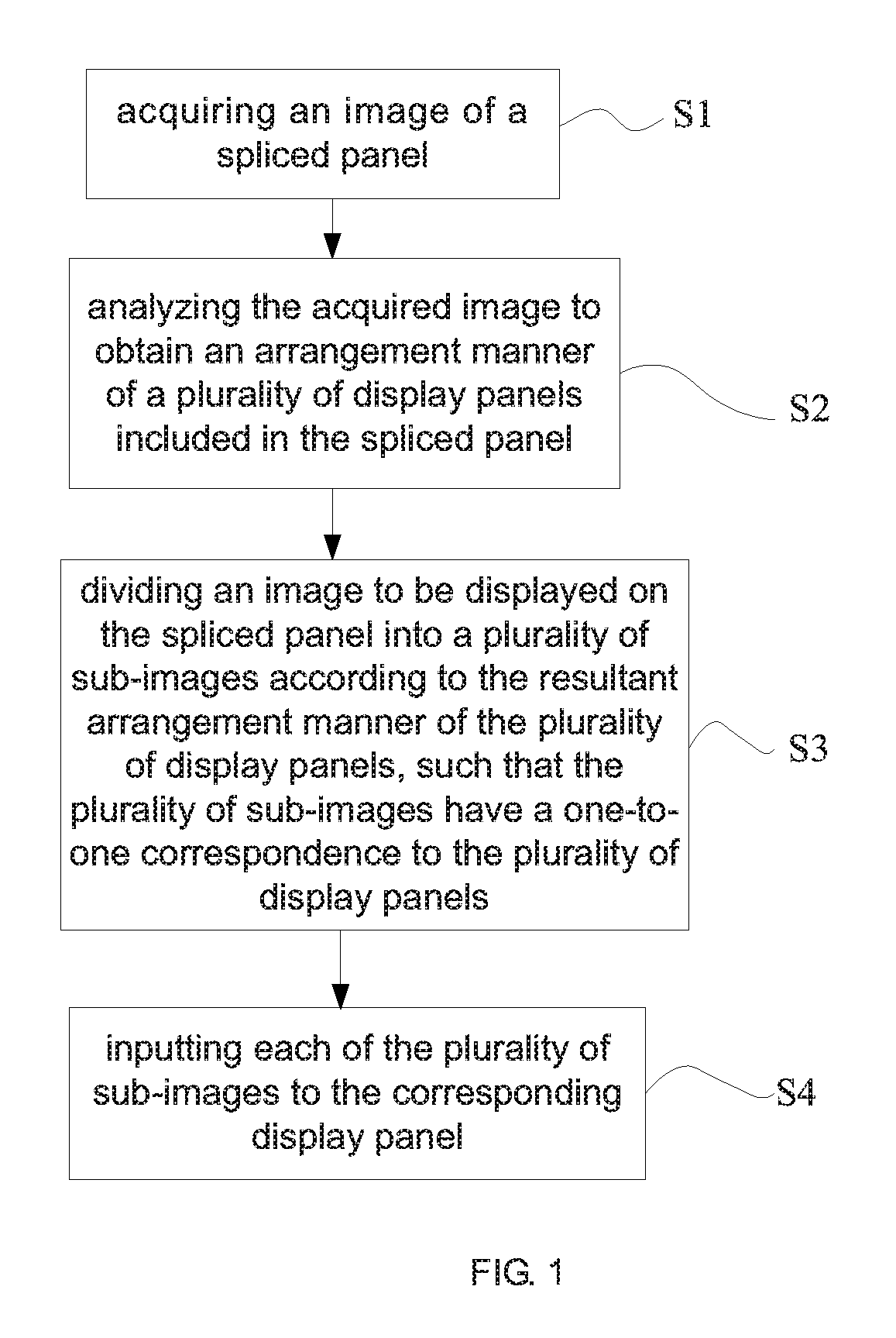 Spliced panel and method and device for automatically allocating content to be display on spliced panel