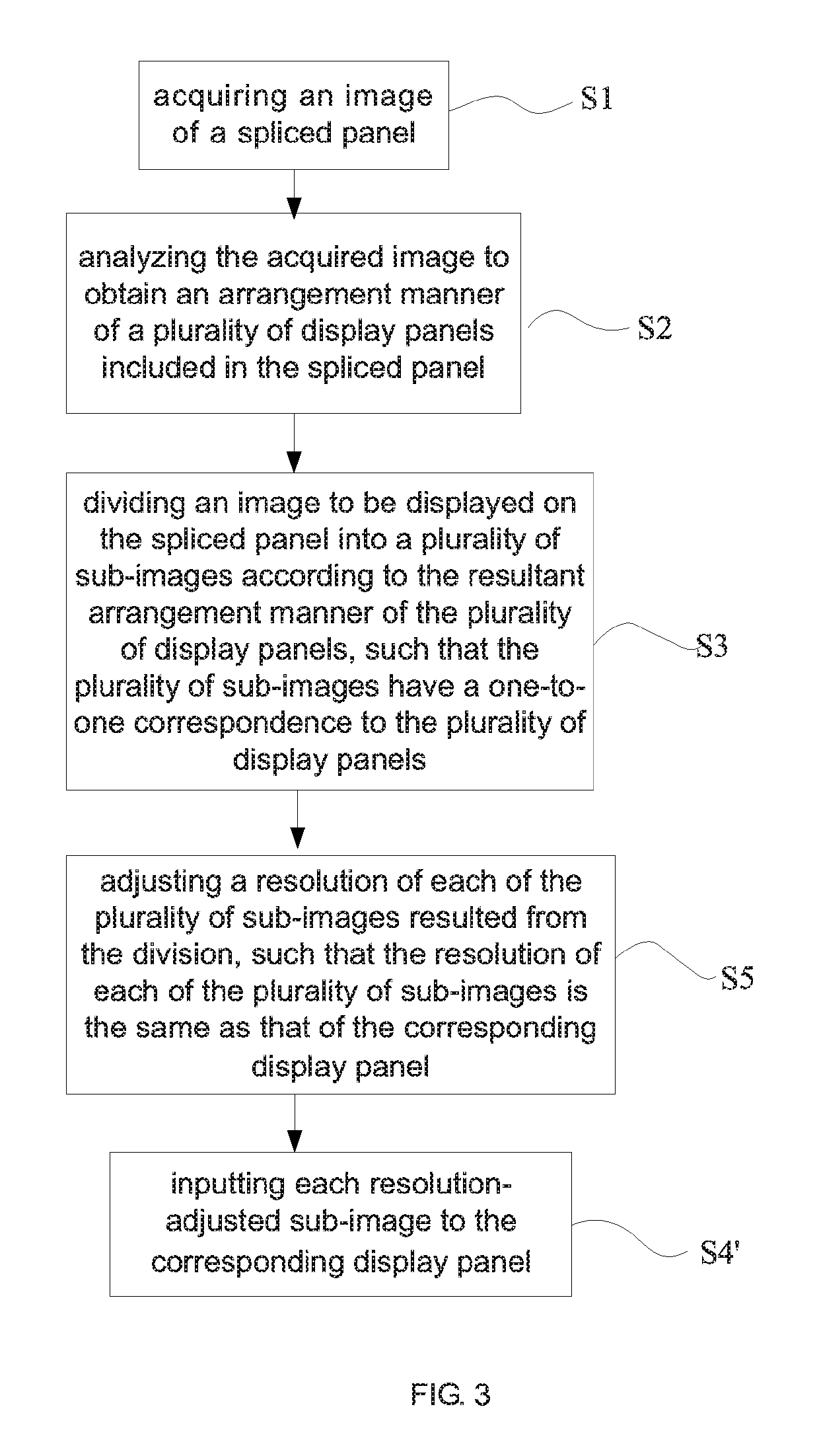 Spliced panel and method and device for automatically allocating content to be display on spliced panel