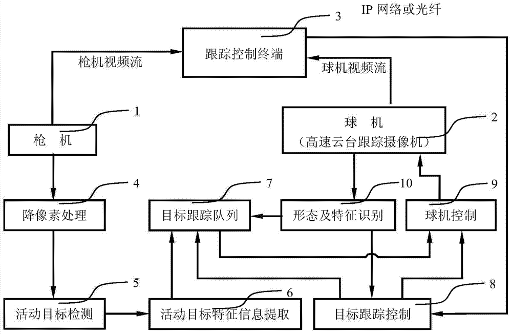 Multi-camera real-time linkage mutual feedback tracing system and method