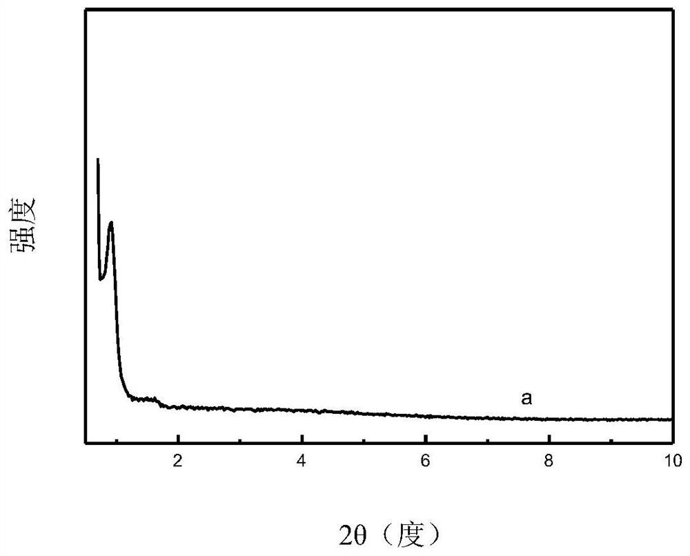 Composite material and its preparation method and catalyst as well as its preparation method and application and method for propane dehydrogenation to propylene