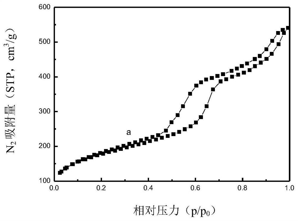 Composite material and its preparation method and catalyst as well as its preparation method and application and method for propane dehydrogenation to propylene