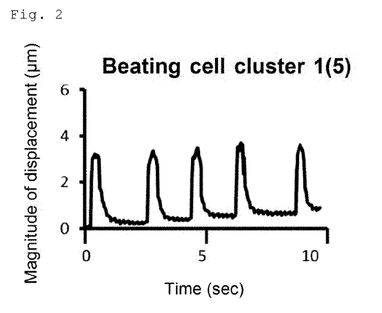 Method for inducing pluripotent stem cells to differentiate into somatic cells