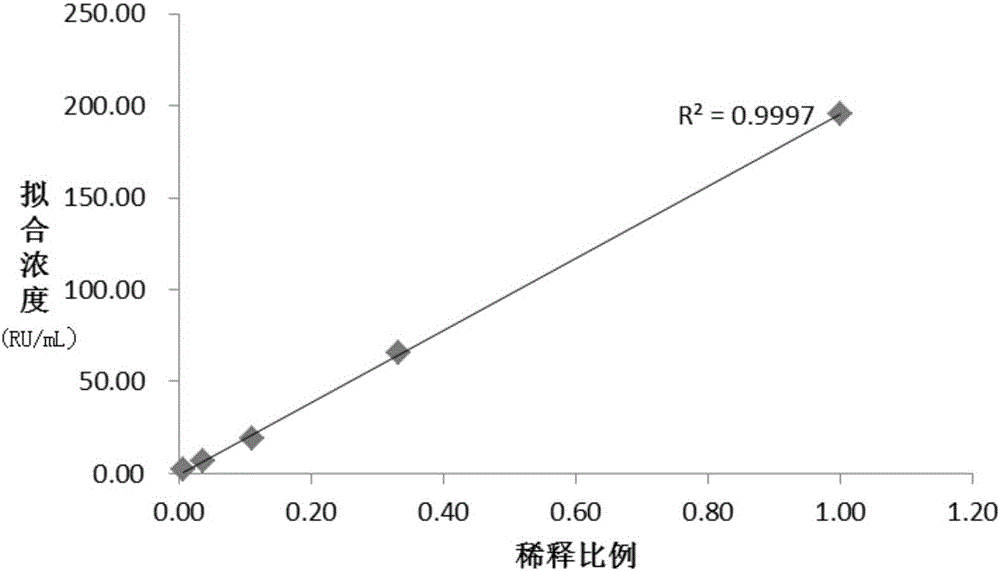 Magnetic particle-based quantitative chemiluminescent assay kit for anti-SLA/LP antibody IgG, and preparation and detection methods thereof