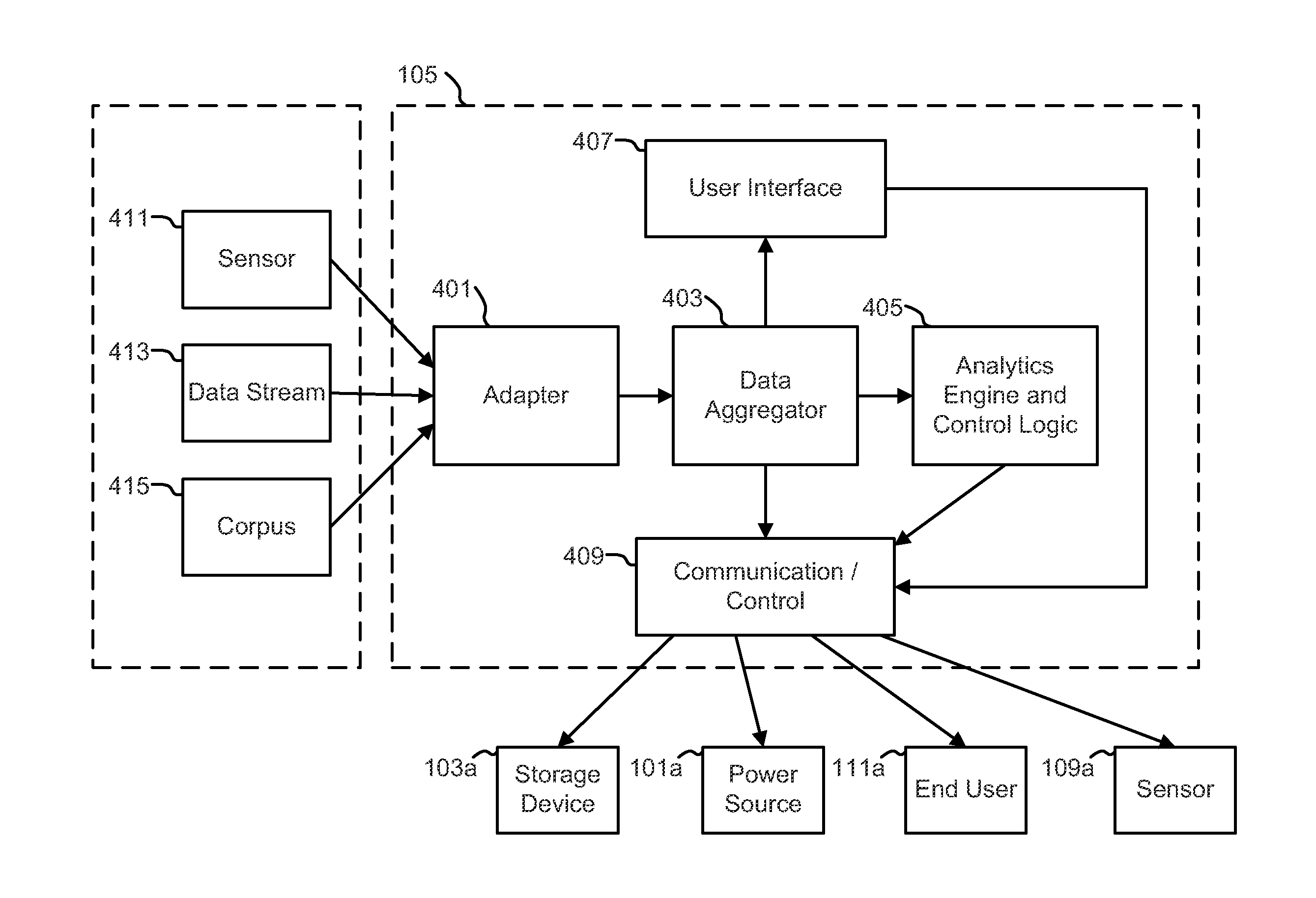 Electrical resource controller