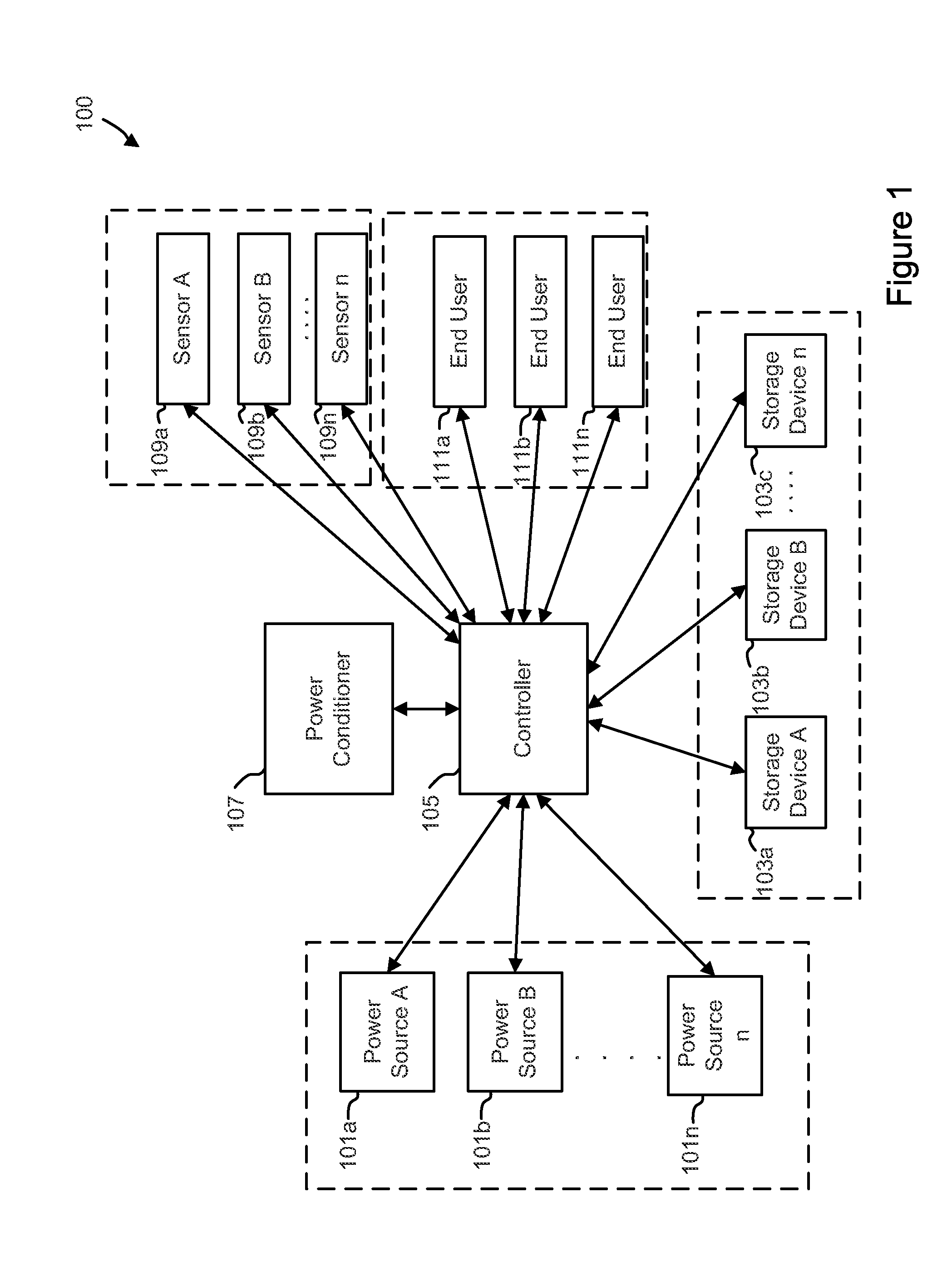 Electrical resource controller