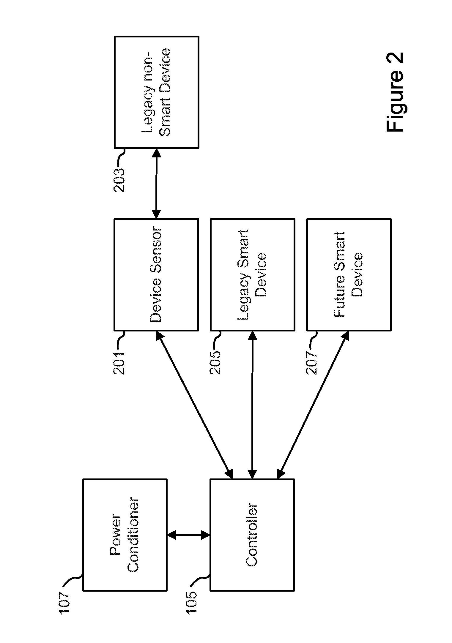 Electrical resource controller