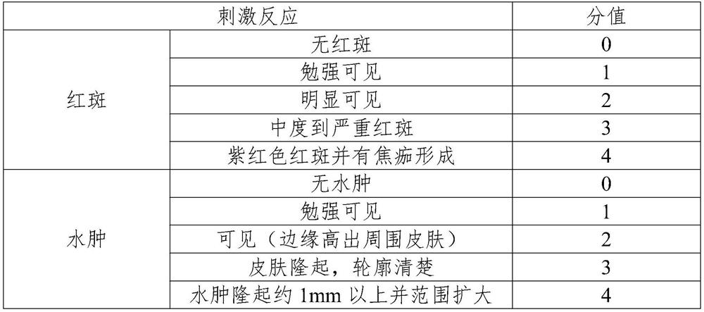 Composition containing bioglass ceramic and application of composition in scar repair