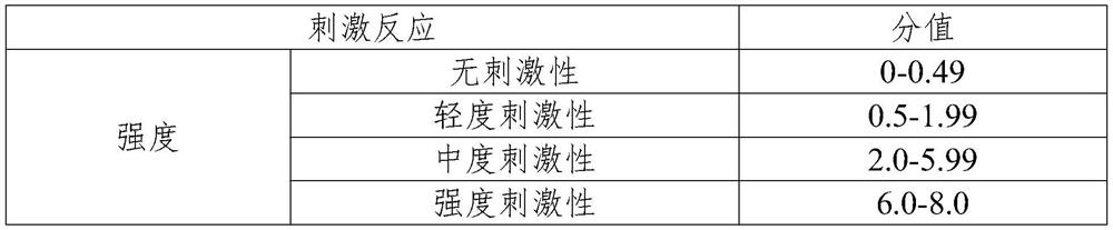 Composition containing bioglass ceramic and application of composition in scar repair