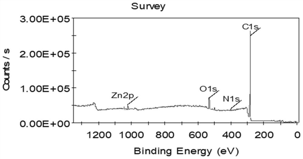 Efficient catalysis method for Knoevenagel condensation reaction