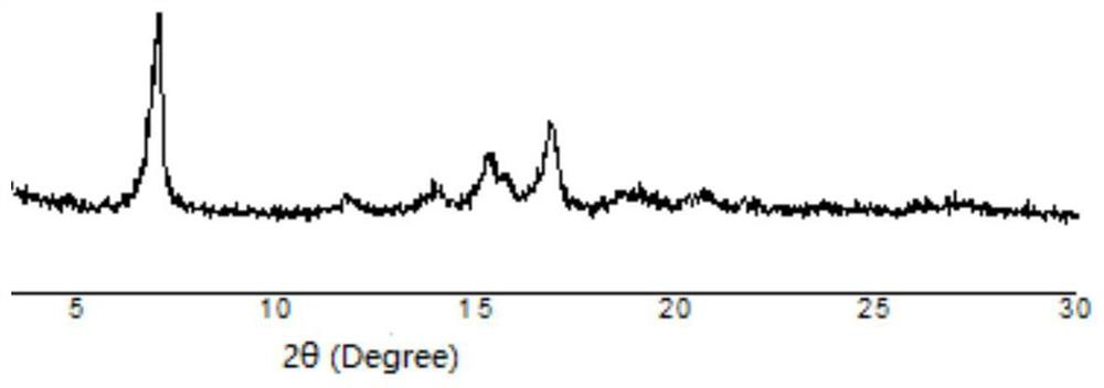 Efficient catalysis method for Knoevenagel condensation reaction