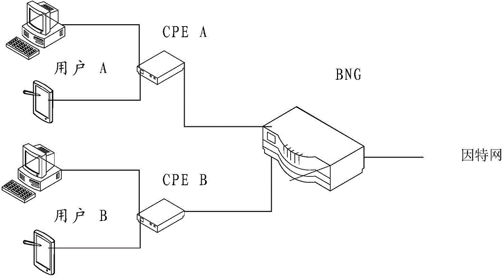 IPv6 network parameter processing method, device and system, and AAA server