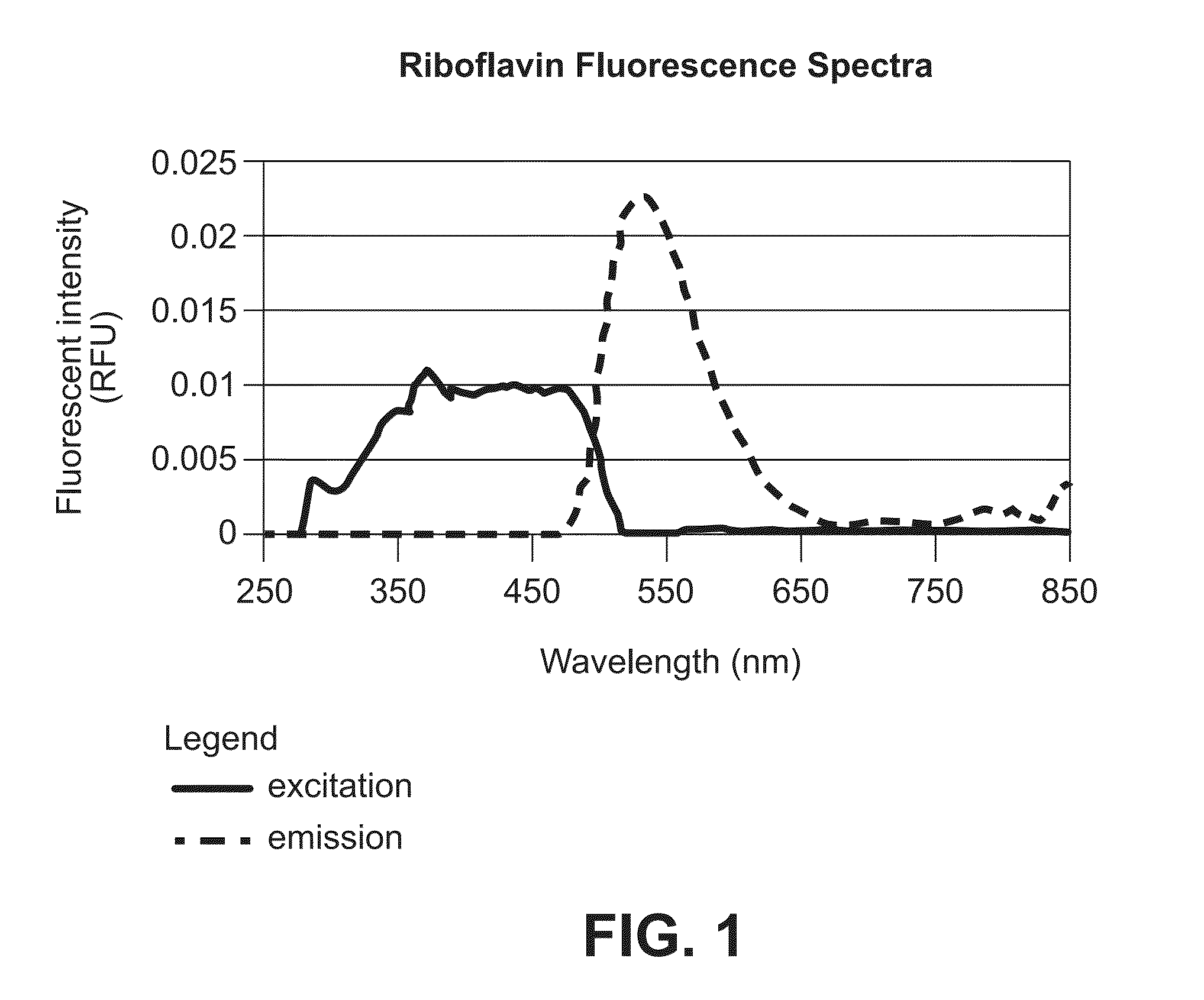 Method of making an optically-activated system