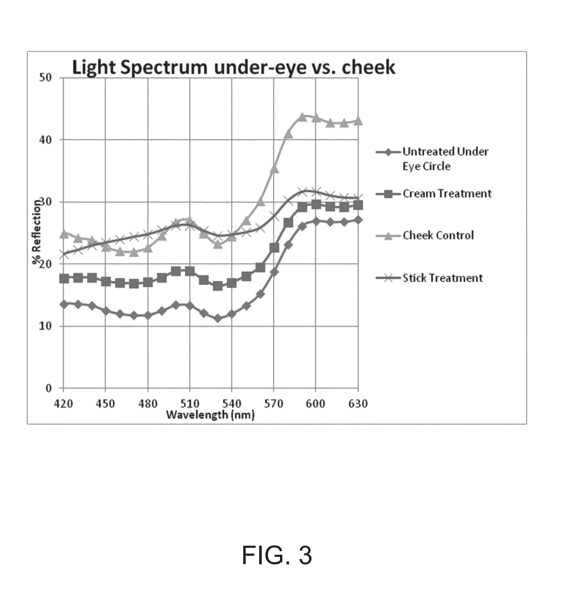 Method of making an optically-activated system