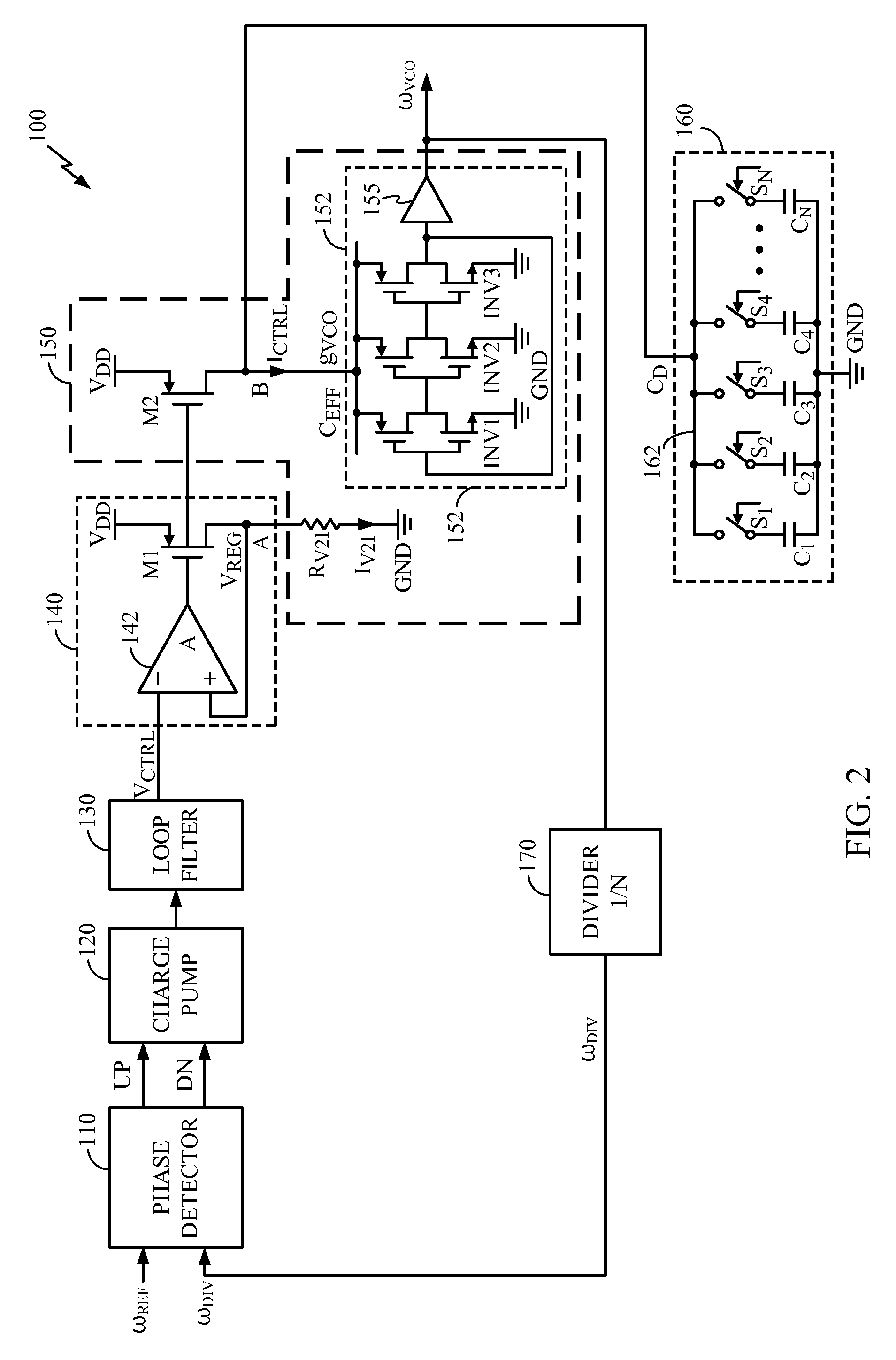 Supply-Regulated Phase-Locked Loop (PLL) and Method of Using