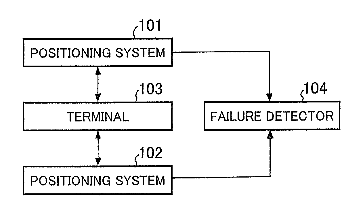 Terminal positioning method, terminal positioning system, positioning server, and program