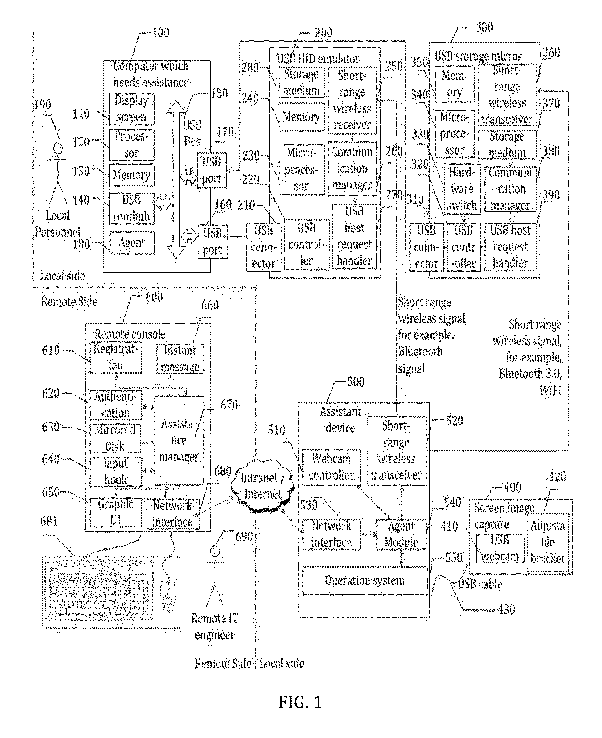 Lightweight Method for Out-Of-Band Management of a Remote Computer with a Mirror of Remote Software Resources