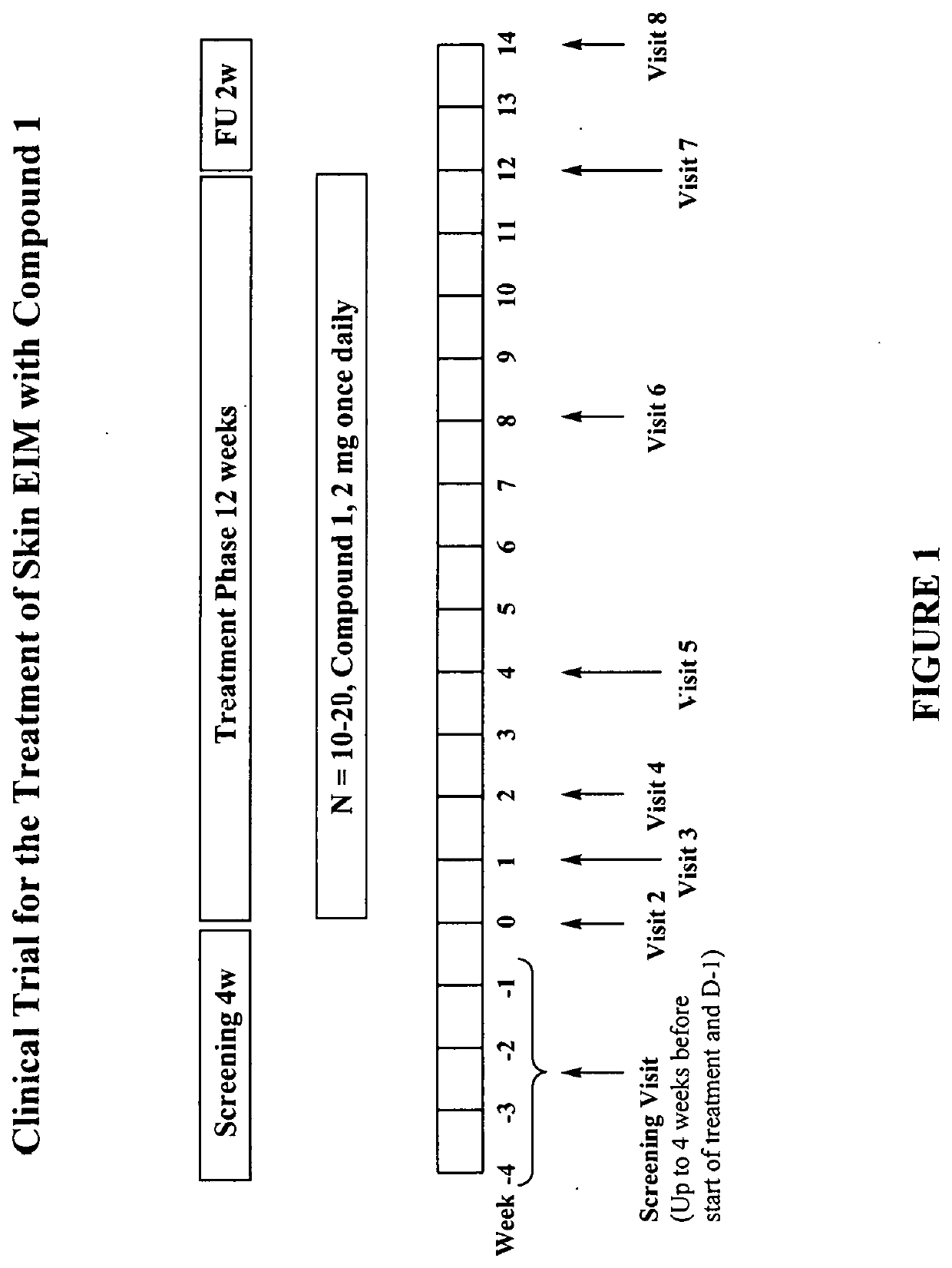 Compounds and methods for treatment of inflammatory bowel disease with extra-intestinal manifestations