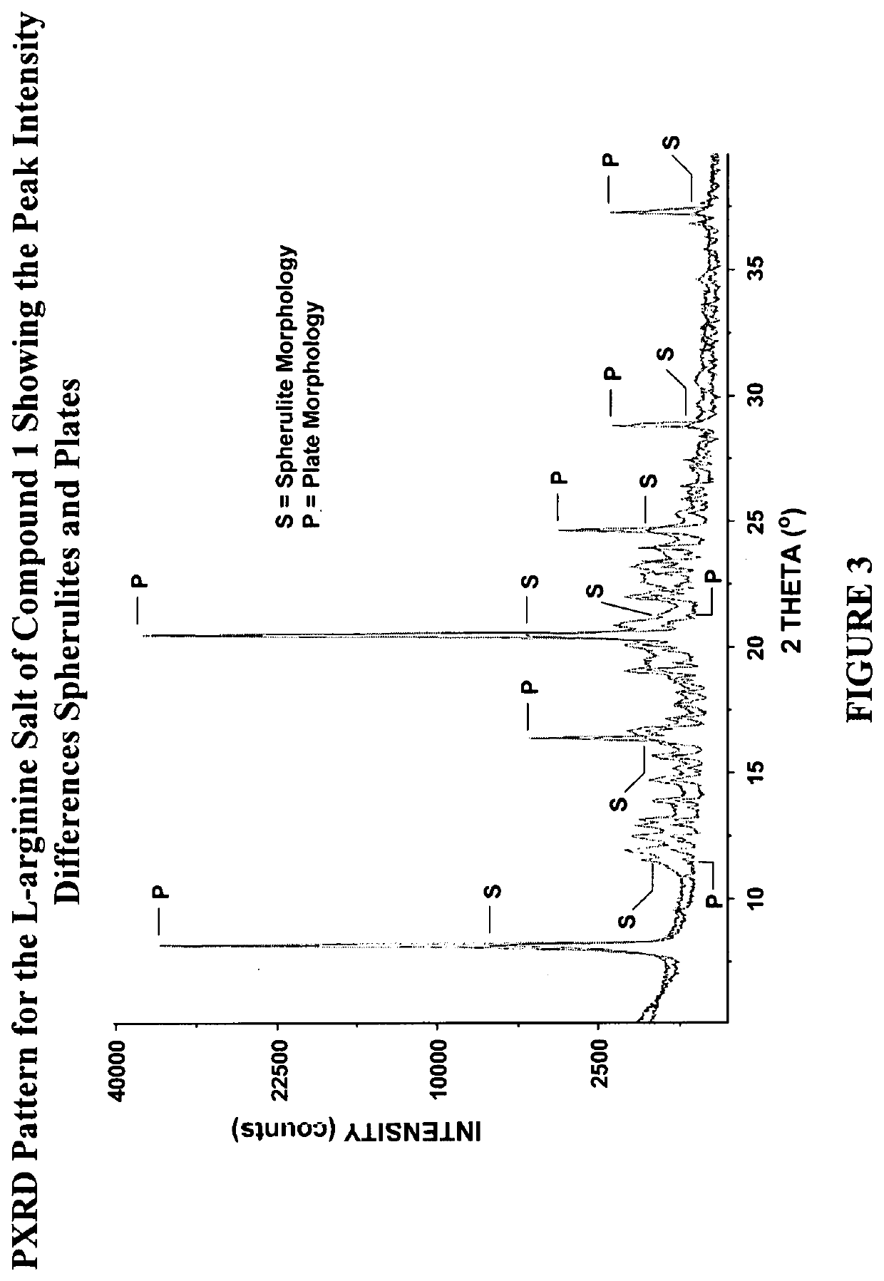 Compounds and methods for treatment of inflammatory bowel disease with extra-intestinal manifestations