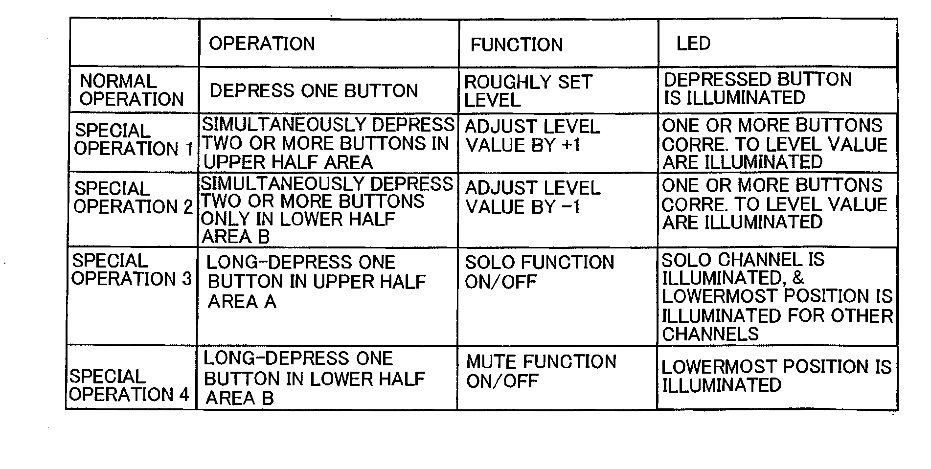 Audio signal controller