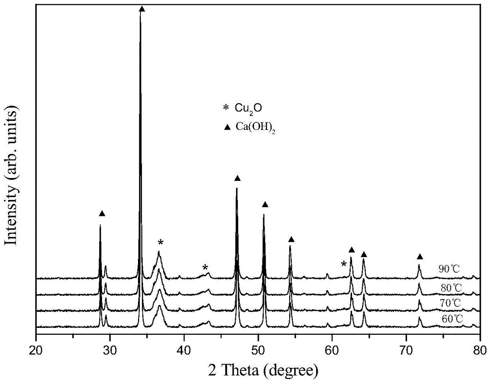 A method for preparing cu2o/ca(oh)2 nanocomposite photocatalyst by interface reduction method