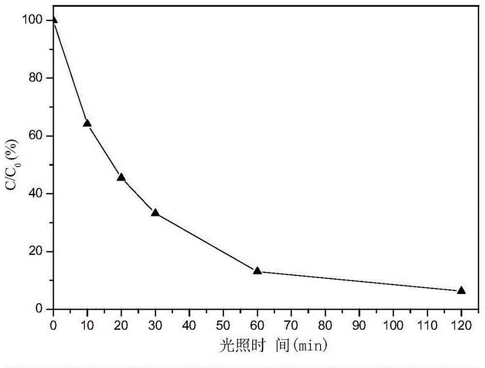 A method for preparing cu2o/ca(oh)2 nanocomposite photocatalyst by interface reduction method