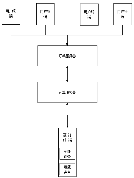 Automatic cooking and delivery system and method